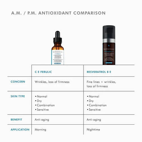 Skin Ceuticals Resveratrol B E