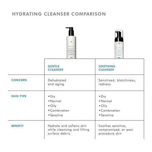 Skin Ceuticals Gentle Cleanser